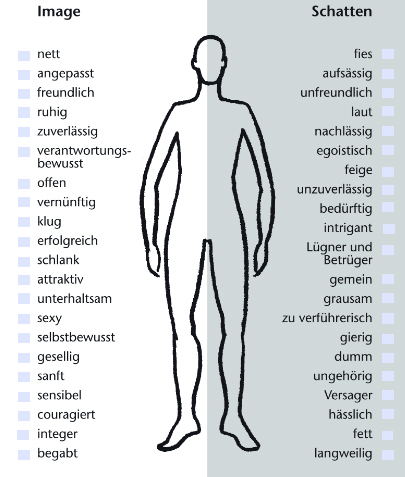 Selbstvergebung durch Erkennen von Image und Schatten